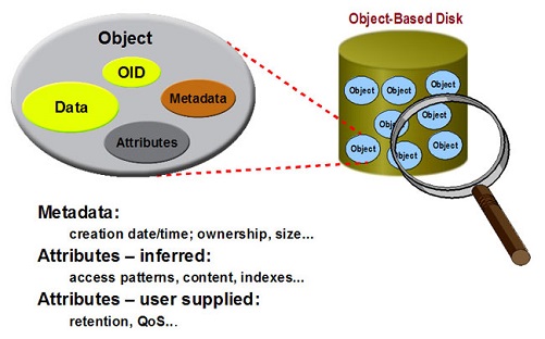 Object-Metadata